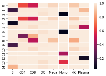 ../_images/tutorials_CrossChatH_tutorial_14_0.png